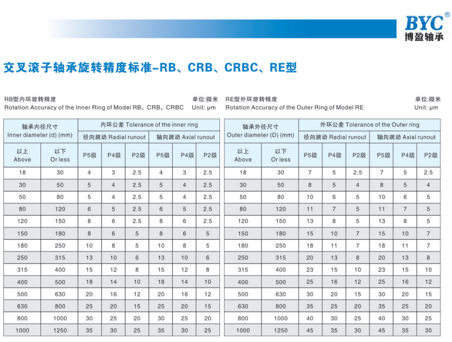 91香蕉视频在线播放精度标准